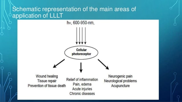 low level laser photobiomodulation for wounds