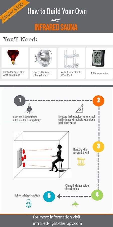 diy near infrared sauna infographic