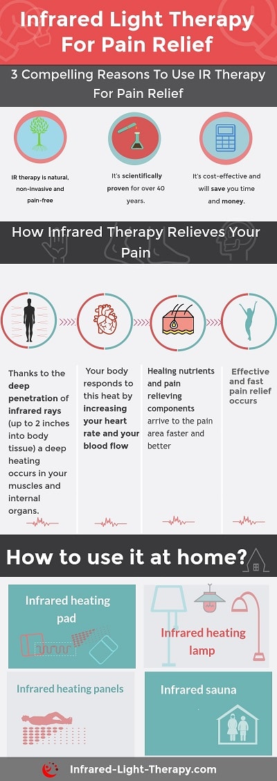 infrared rays for pain infographic