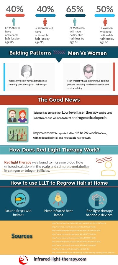 red light therapy hair loss infographic