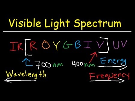 visible light spectrum