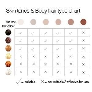 braun gillette laser skin tone chart