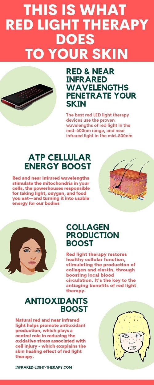 what does red light therapy do to your skin