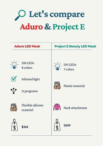 aduro vs project e beauty led mask