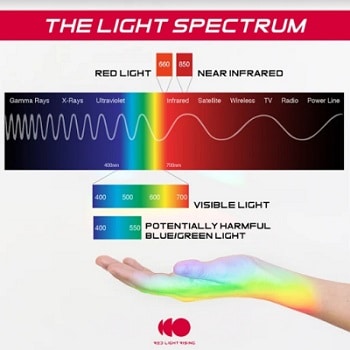 red light therapy wavelengths