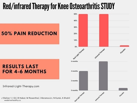 infrared therapy for knee arthritis study