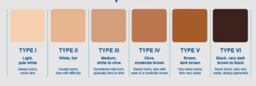 fitzpatrick scale for laser hair removal