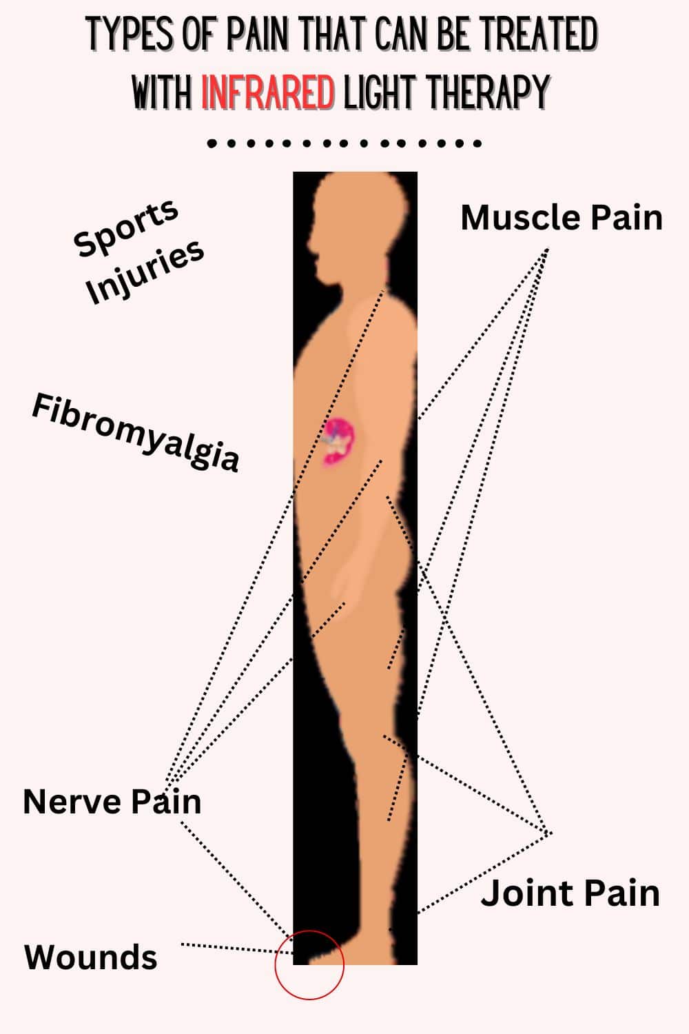 what type of pain can be treated with infrared light therapy