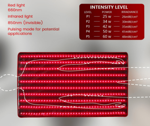 bestqool red light therapy mat reviews