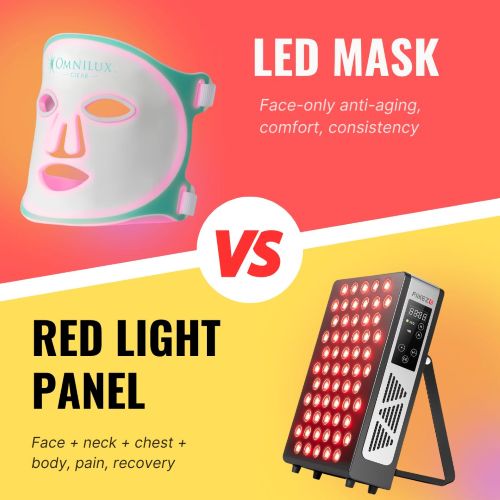 LED face mask vs. red light therapy panel comparison